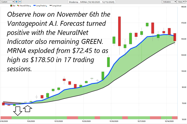 Weekly Stock Study – Moderna (MRNA)