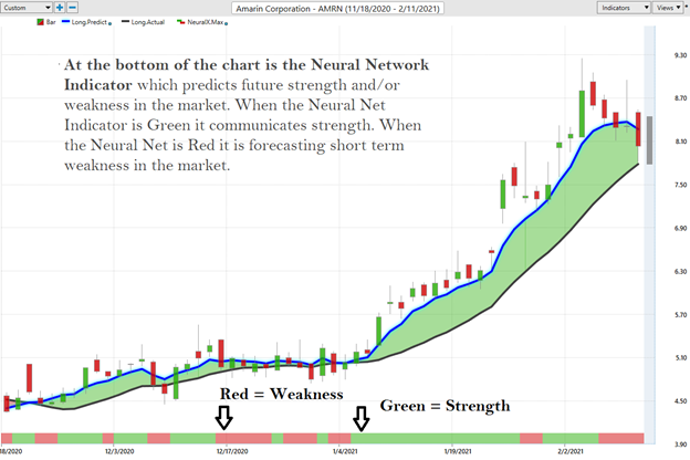 Weekly Stock Study – Amarin Weekly Stock Study (AMRN)