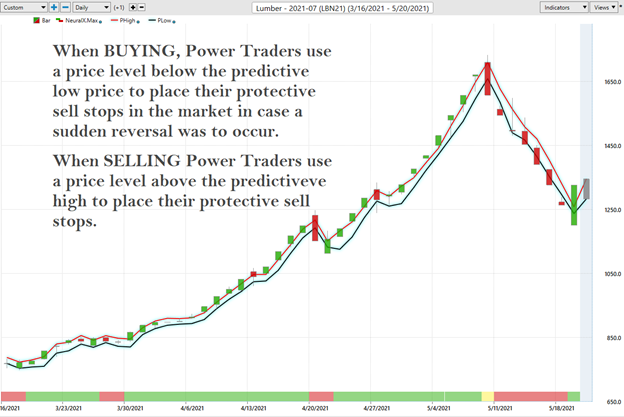 Weekly Asset Study – Lumber