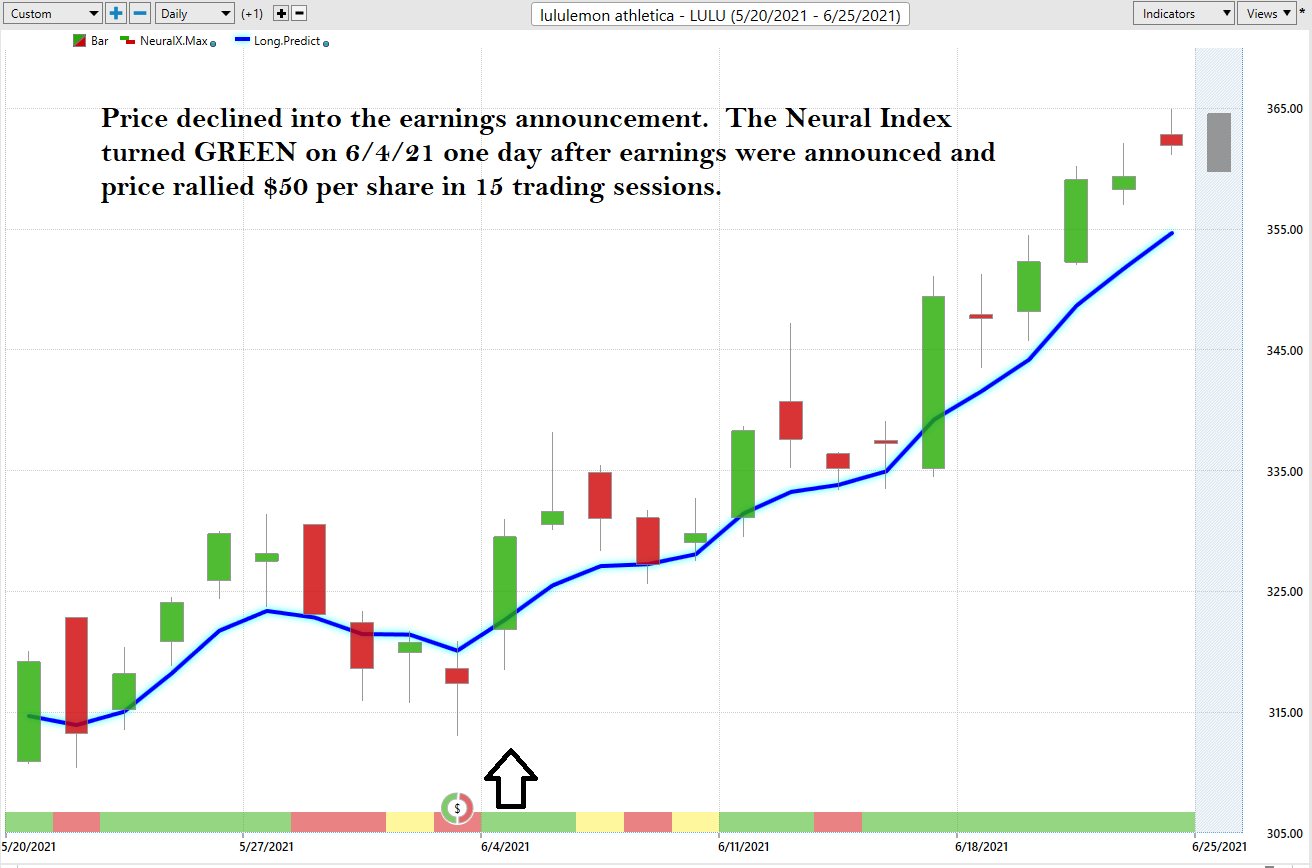 Weekly Stock Study Lululemon Athletica (LULU)