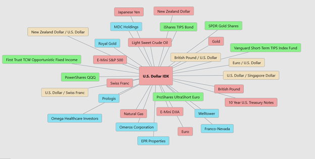 U.S. Dollar – Weekly Asset Study