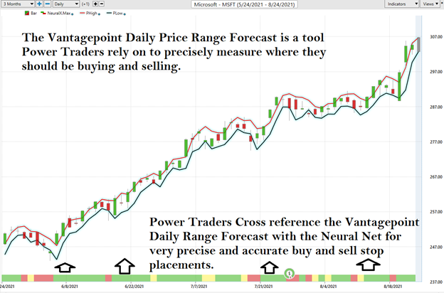 Weekly Stock Study – Microsoft (MSFT)