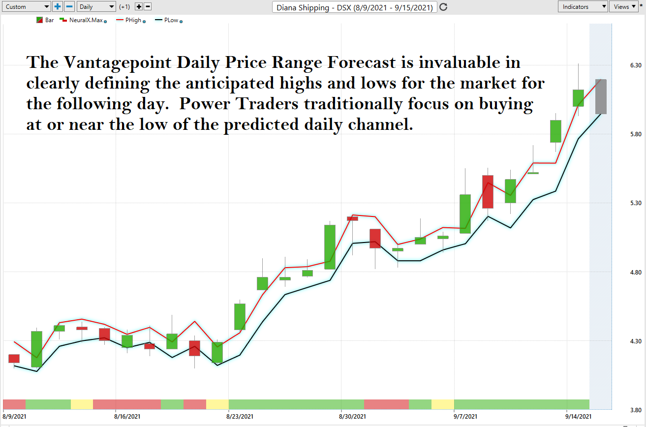 Weekly Stock Study – Diana Shipping (DSX)