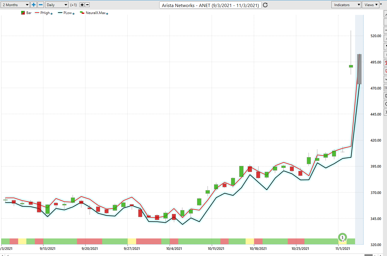 Stock of the Week – Arista Networks – $ANET