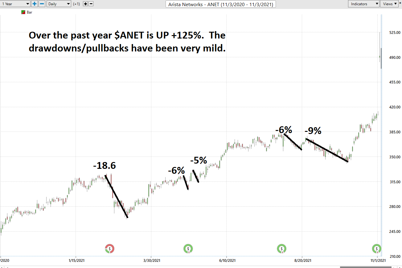 Stock of the Week – Arista Networks – $ANET