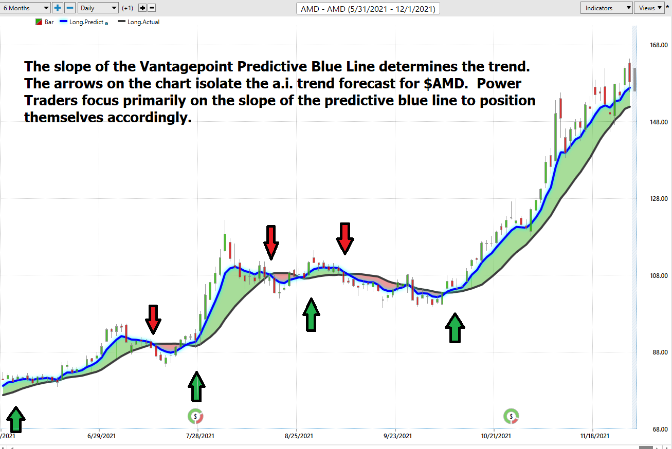 Stock of the Week – Advanced Micro Devices AMD -($AMD)