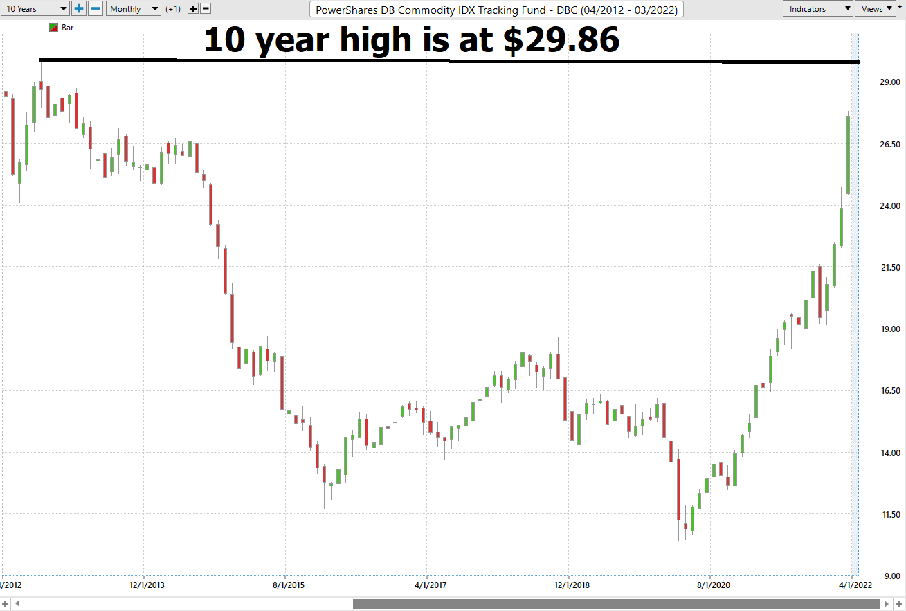 Stock of the Week Invesco DB Commodity Index Tracking Fund ($DBC)