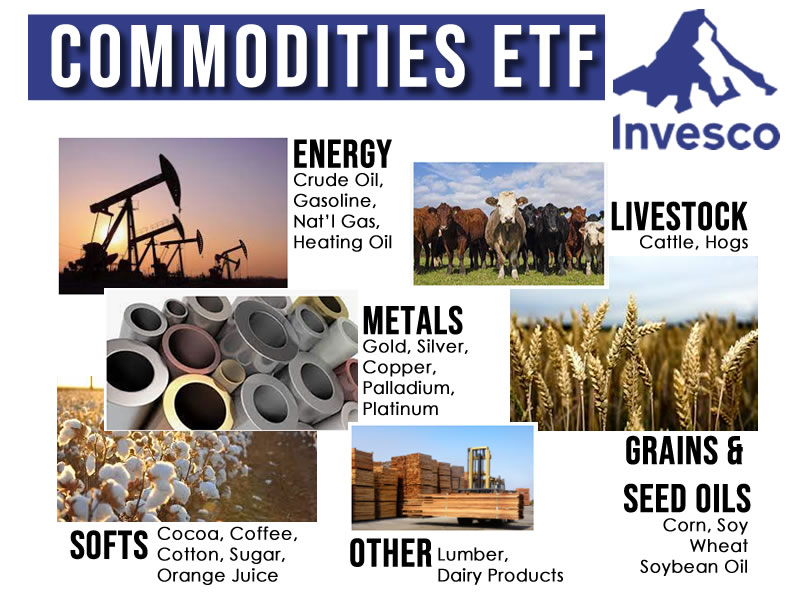 Stock of the Week Invesco DB Commodity Index Tracking Fund ($DBC)