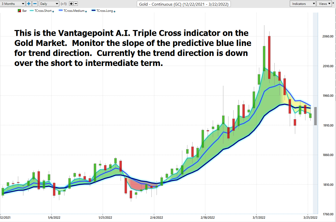 Stock of the Week Comex Gold (GC)