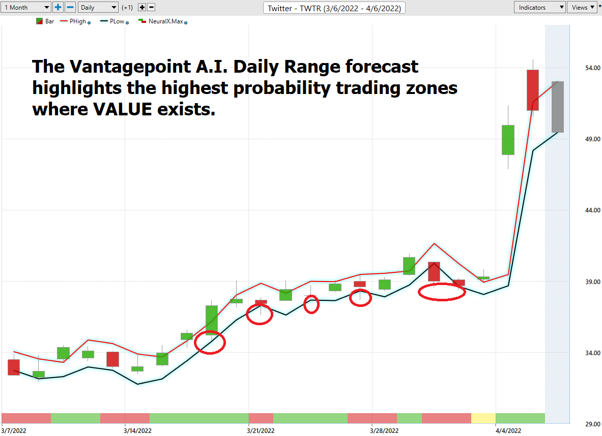 Stock of the Week Twitter ($TWTR)