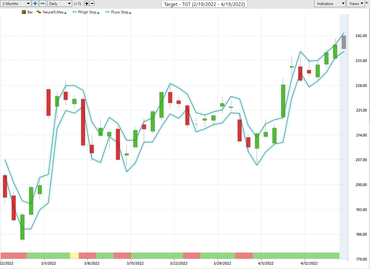 Stock of the Week Target ($TGT)