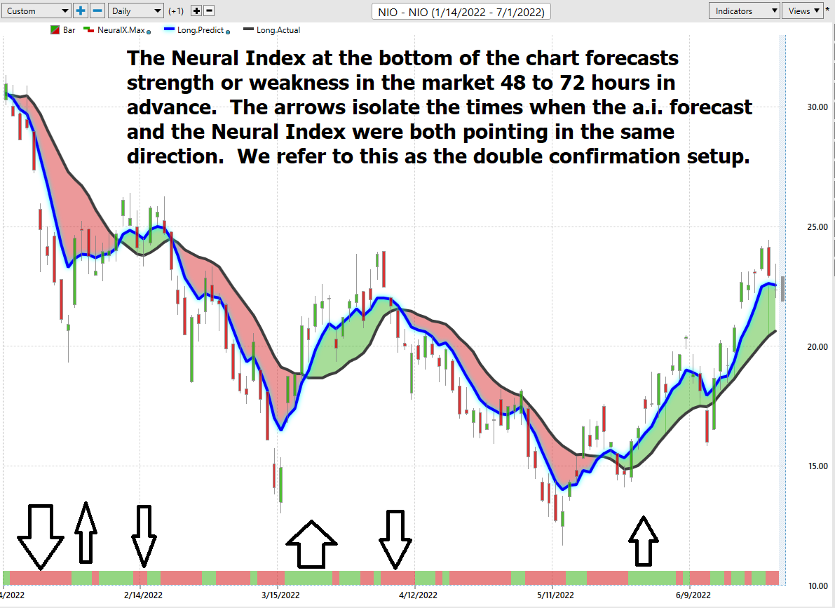 Stock of the Week Analysis – NIO ($NIO)