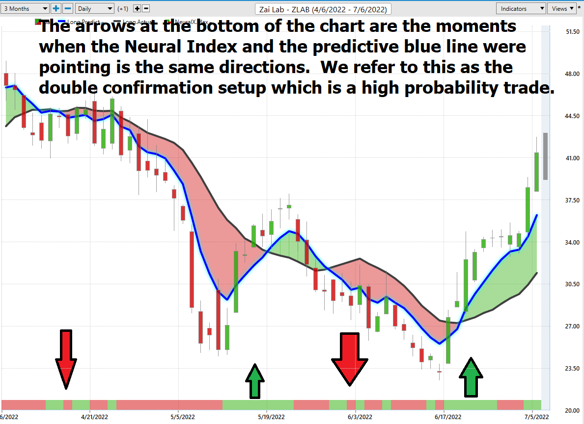 Stock of the Week Analysis – ZAI Lab ($ZLAB)