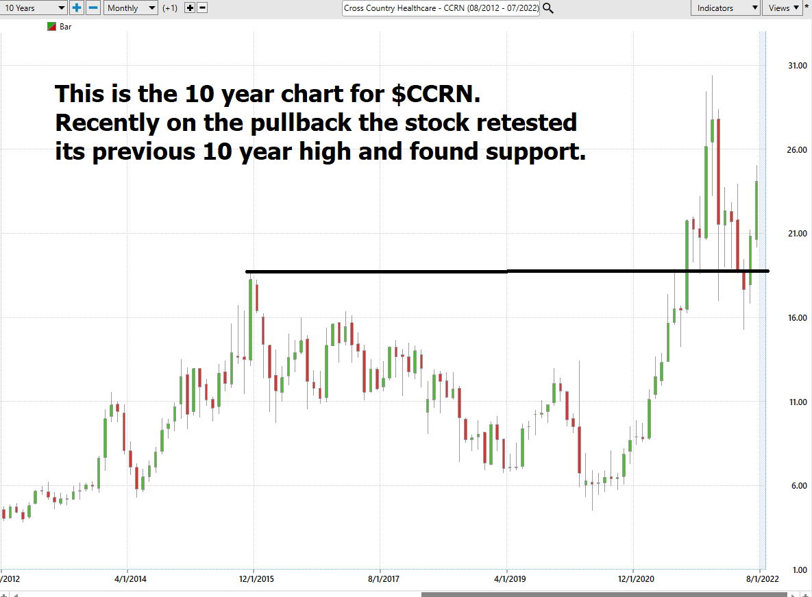 Stock of the Week Analysis – Cross Country Healthcare, Inc. ($CCRN)