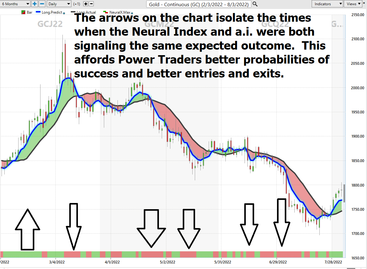 Asset of the Week Analysis – Gold ($GC)