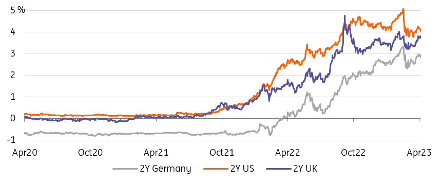 Rates Spark: Bonds are Back… In Their Range