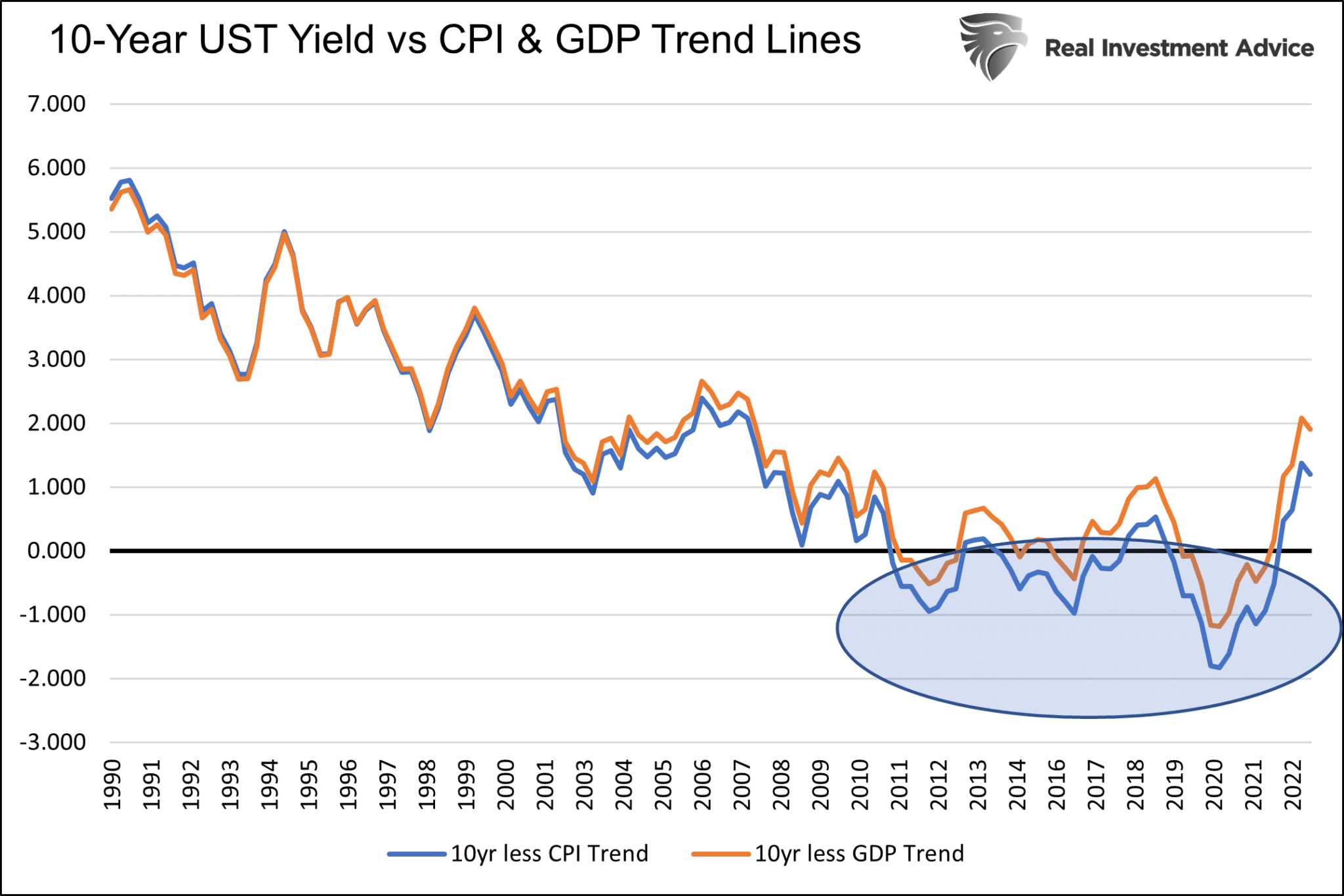 Road to Lower Bond Yields Could Prove Rougher Than Expected