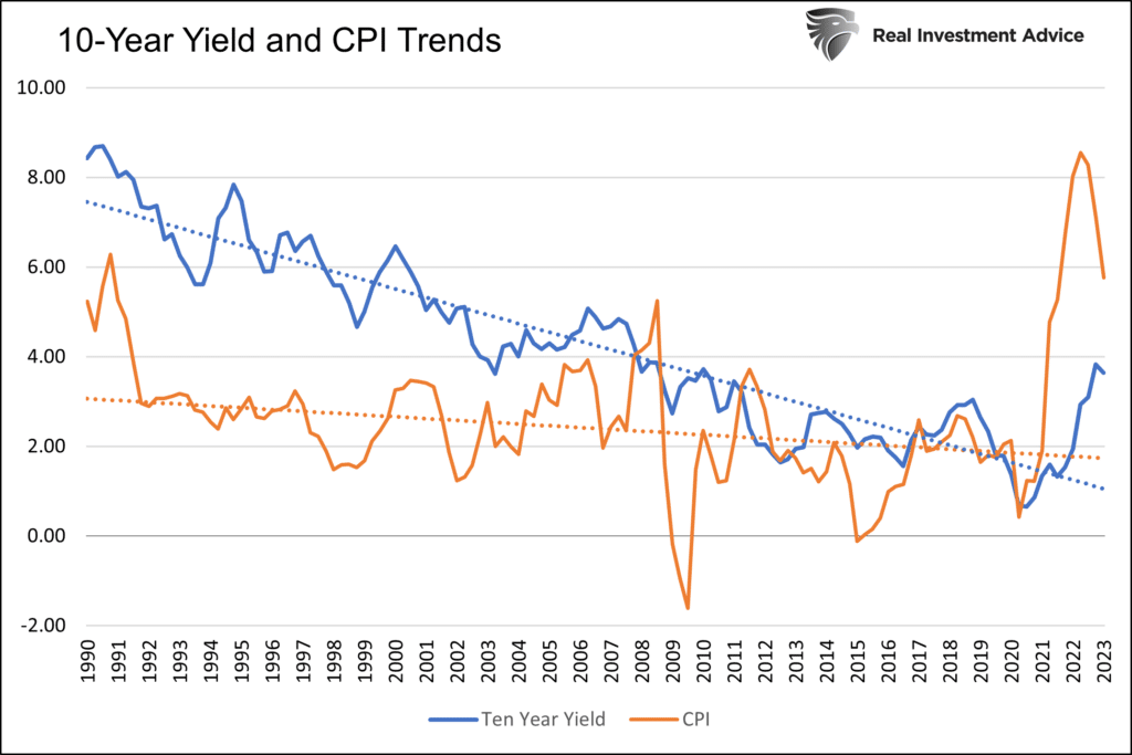 Road to Lower Bond Yields Could Prove Rougher Than Expected