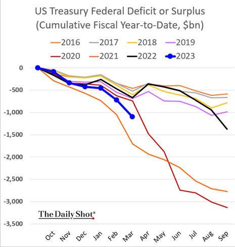 Road to Lower Bond Yields Could Prove Rougher Than Expected