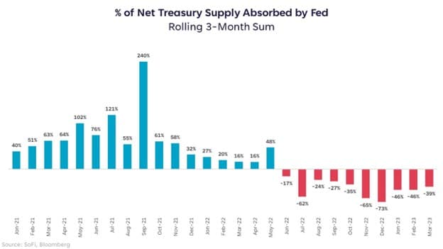 Road to Lower Bond Yields Could Prove Rougher Than Expected