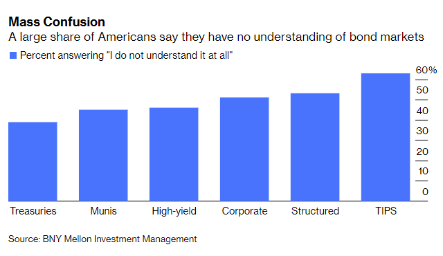 Bonds Poised to Outshine Equities by Wide Margin if Recession Hits