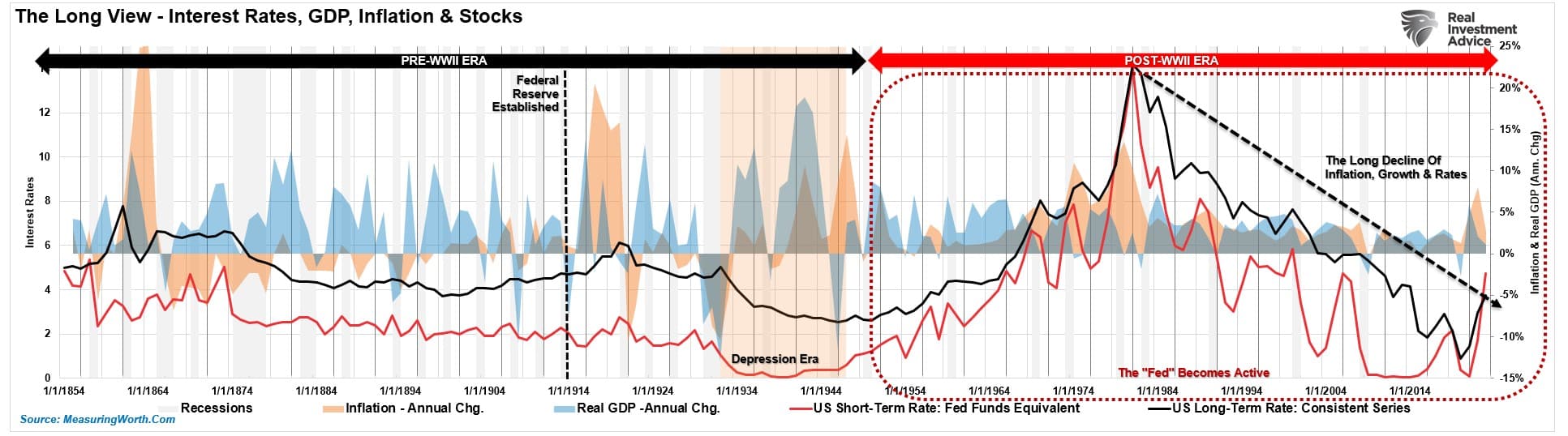 Bonds Poised to Outshine Equities by Wide Margin if Recession Hits