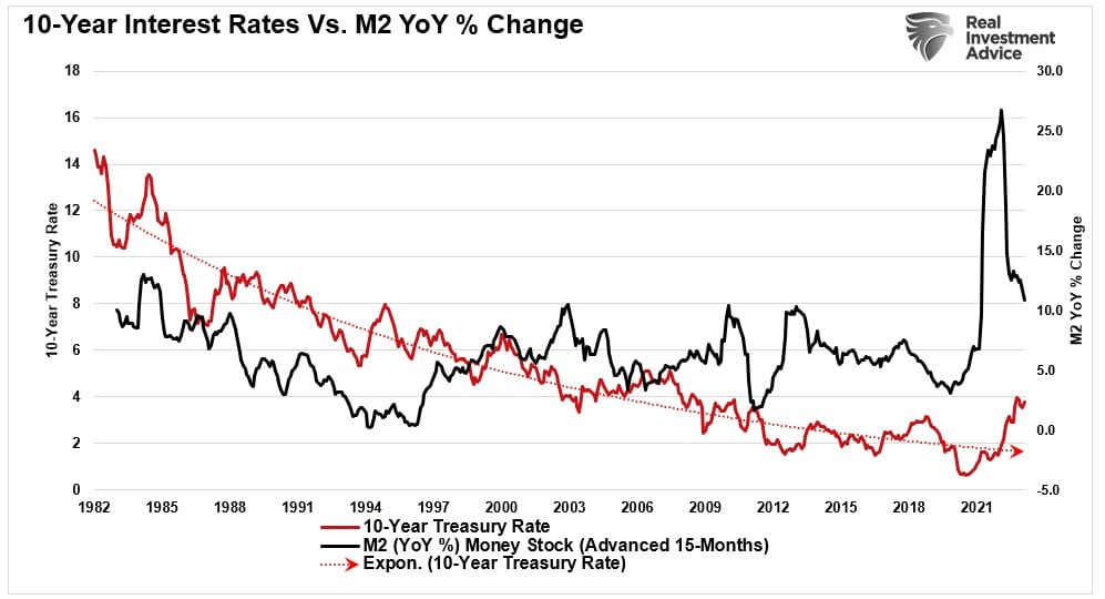 Bonds Poised to Outshine Equities by Wide Margin if Recession Hits