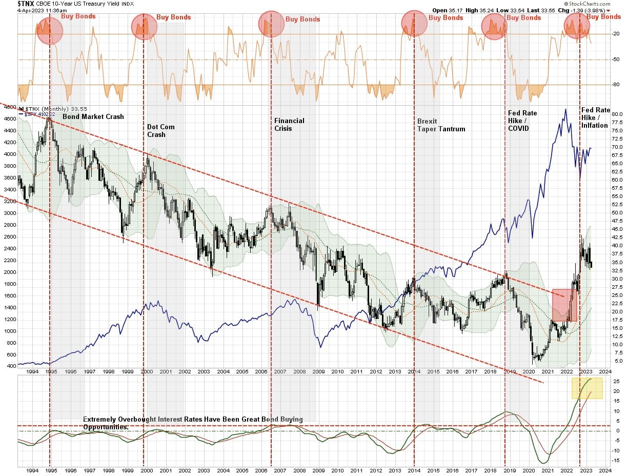 Bonds Poised to Outshine Equities by Wide Margin if Recession Hits