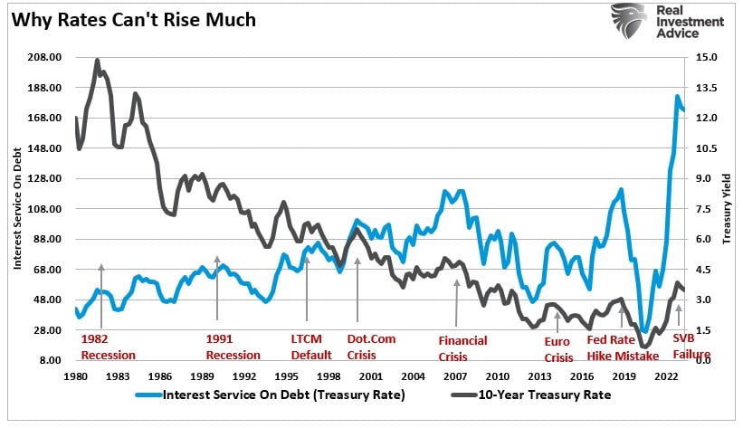 Bonds Poised to Outshine Equities by Wide Margin if Recession Hits