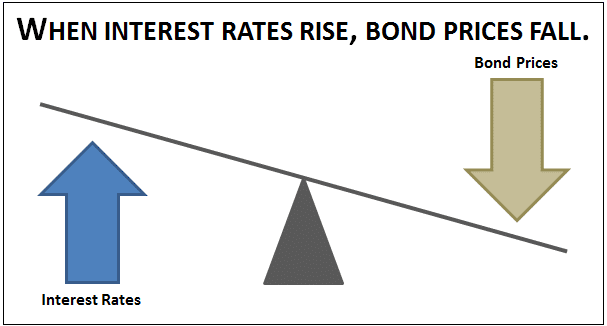 Bonds Poised to Outshine Equities by Wide Margin if Recession Hits