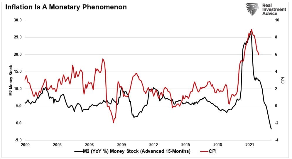 Bonds Poised to Outshine Equities by Wide Margin if Recession Hits