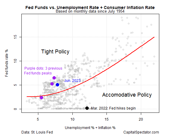 U.S. 10-Year Treasury Yield Set to Peak Post Fed Pause