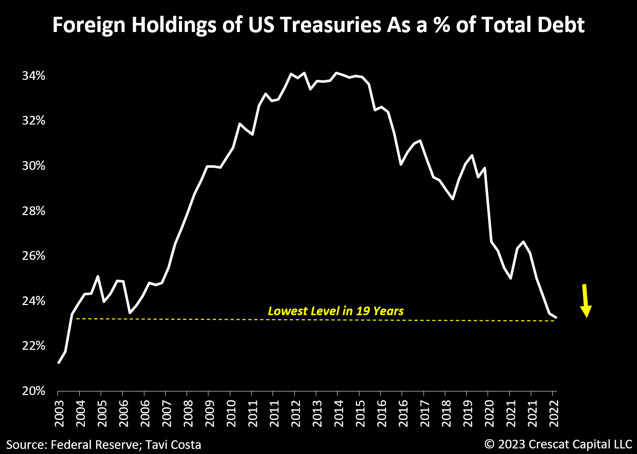 Collapse of the 'Risk-Free' Delusion: Implications for the $133 Trillion Bond