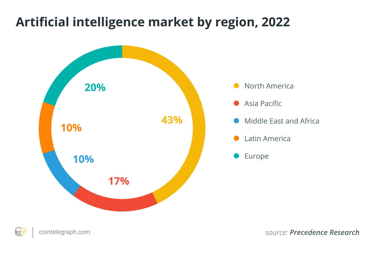 German political parties split on how to regulate increasing AI adoption