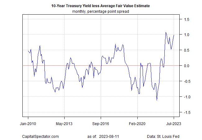 U.S. 10-Year Yields Set to Face Stronger Headwinds as Inflation Eases