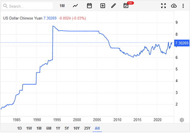 Selloff in Bonds Is a Buying Opportunity