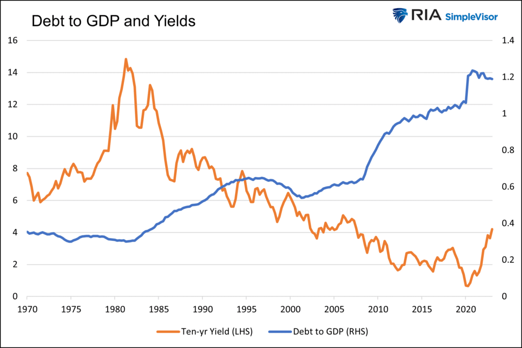 Bonds Are on Sale, Get Them While They're Still Cheap