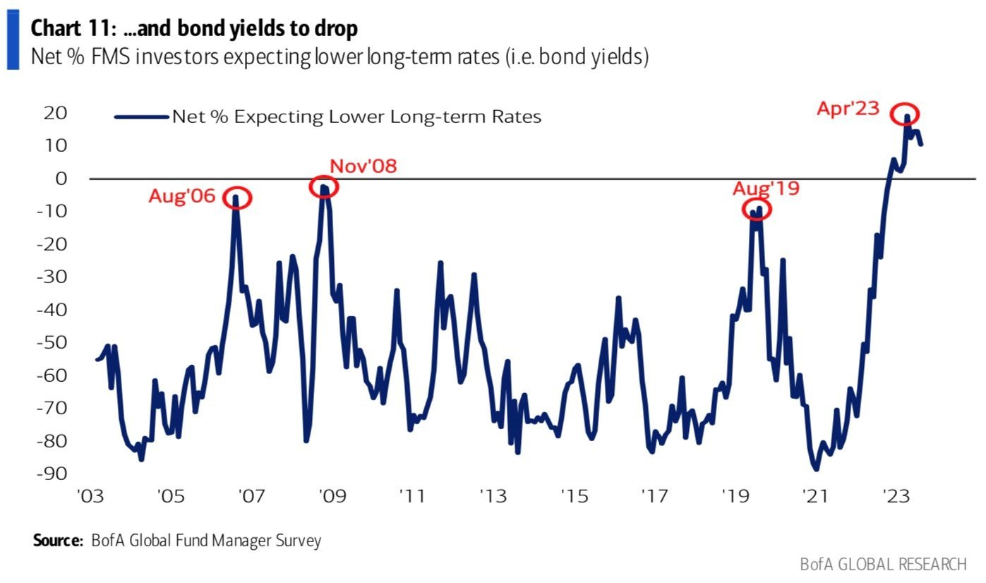 Is There Still a Bull Case for Bonds?