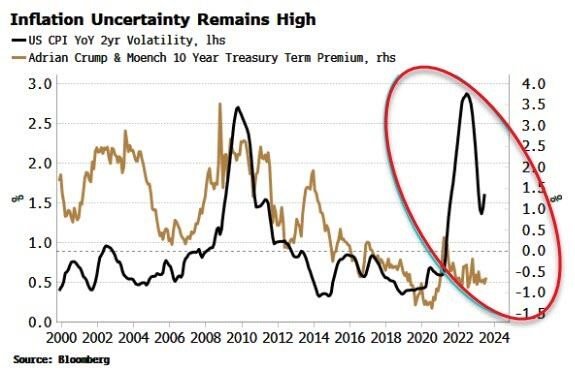 Is There Still a Bull Case for Bonds?