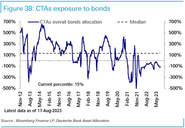 Is There Still a Bull Case for Bonds?