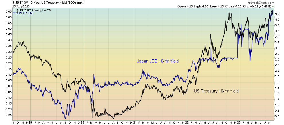 Is There Still a Bull Case for Bonds?