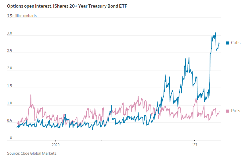 Is There Still a Bull Case for Bonds?