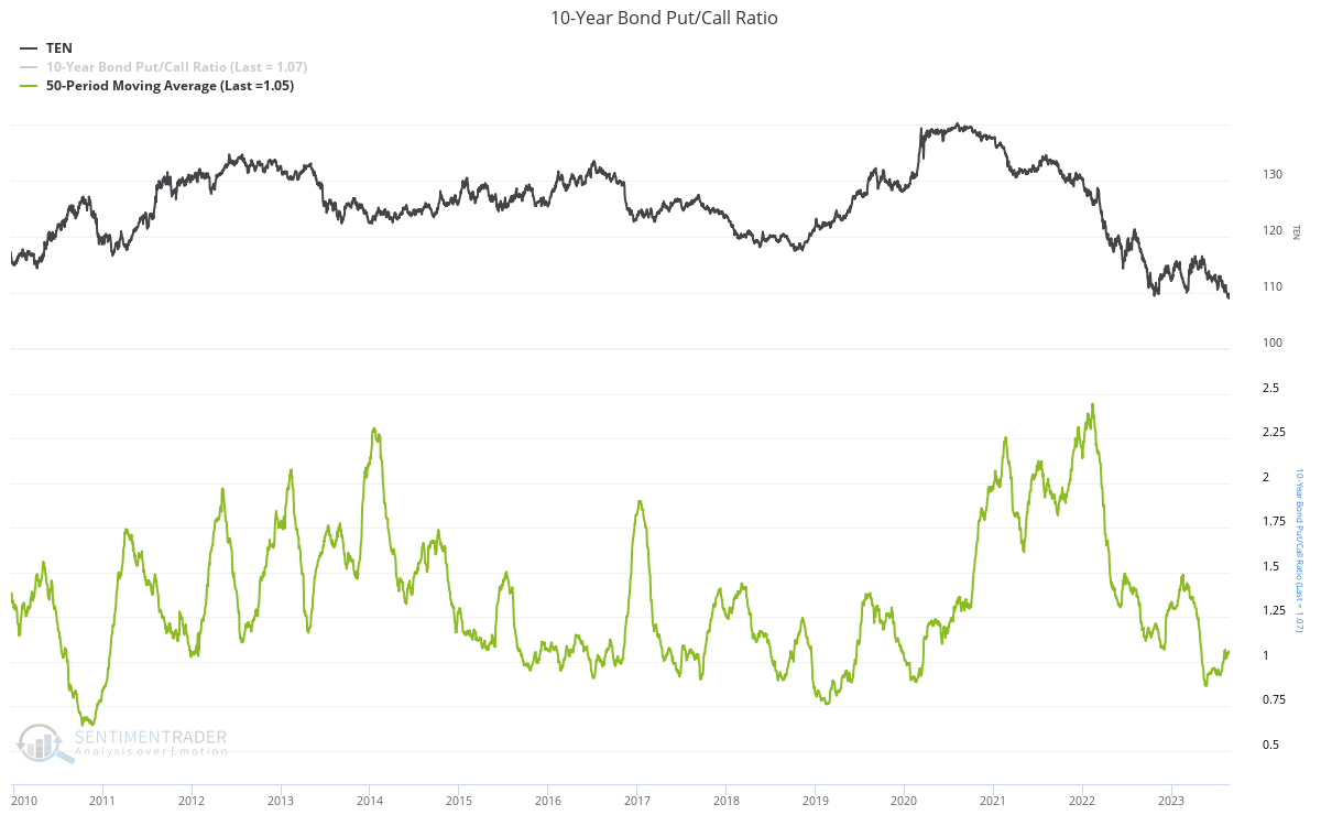 Is There Still a Bull Case for Bonds?