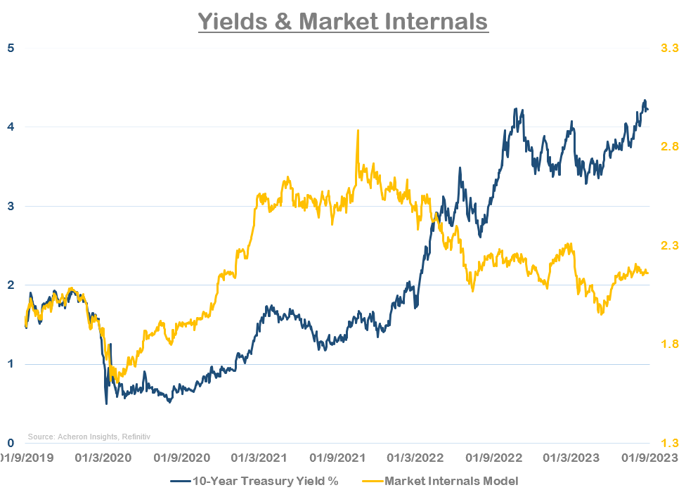 Is There Still a Bull Case for Bonds?