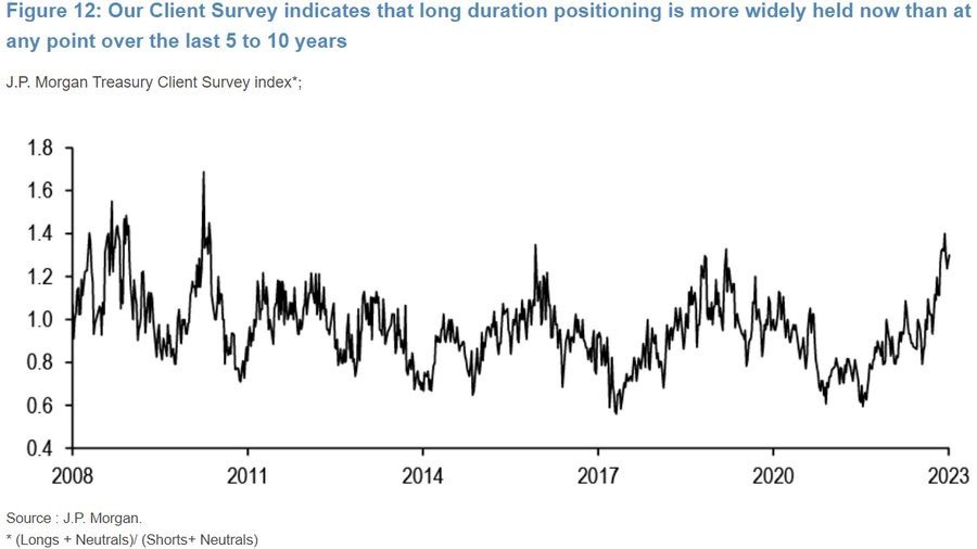 Is There Still a Bull Case for Bonds?