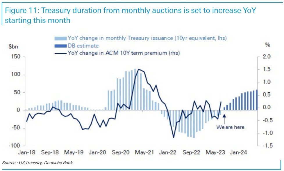 Is There Still a Bull Case for Bonds?