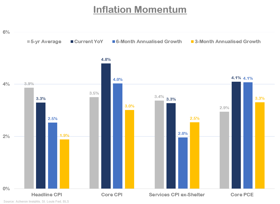 Is There Still a Bull Case for Bonds?