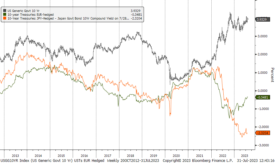 Is There Still a Bull Case for Bonds?