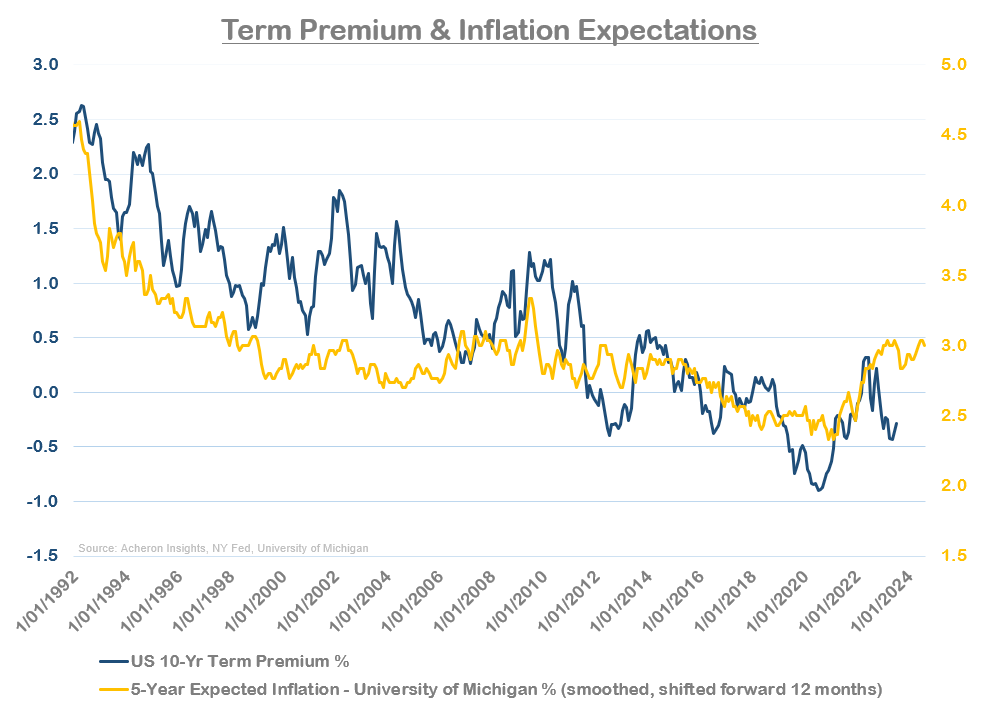 Is There Still a Bull Case for Bonds?