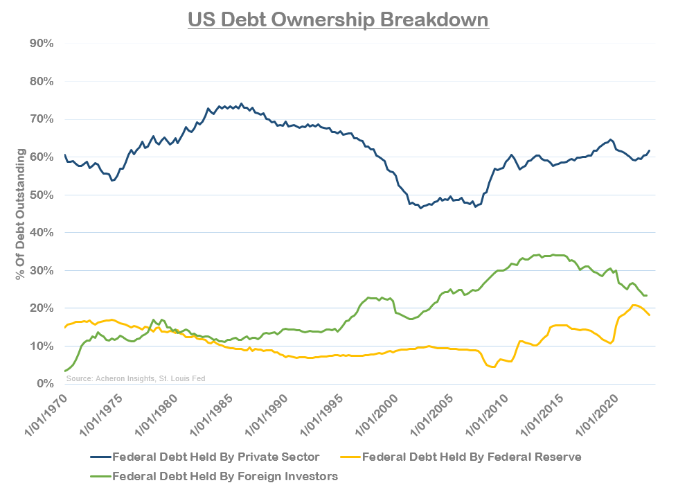 Is There Still a Bull Case for Bonds?